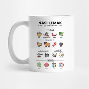 Nasi Lemak ordering chart Mug